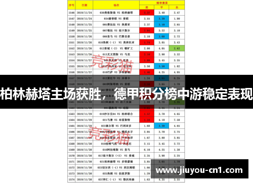 柏林赫塔主场获胜，德甲积分榜中游稳定表现